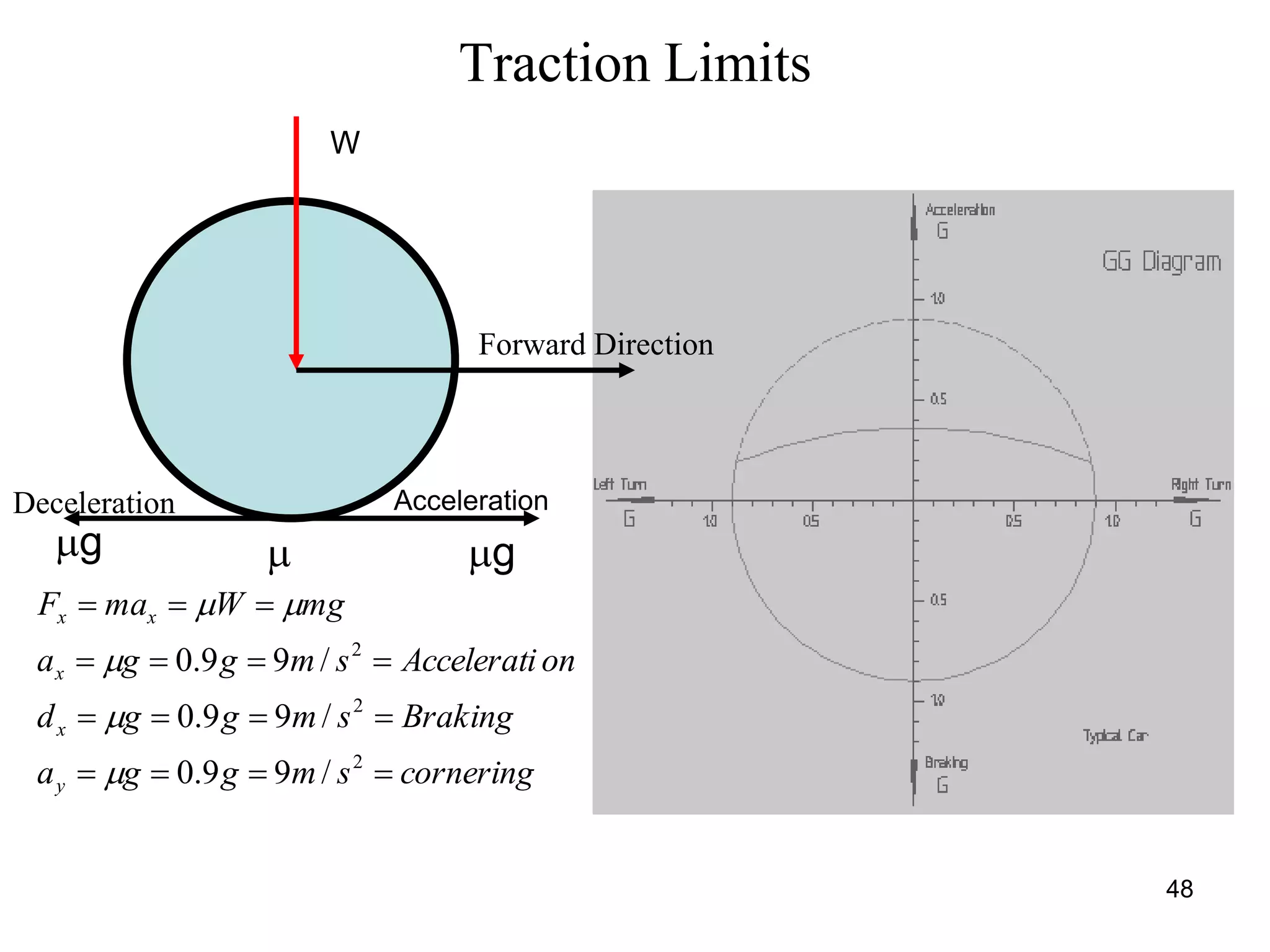 48
Traction Limits
corneringsmgga
Brakingsmggd
onAcceleratismgga
mgWmaF
y
x
x
xx




2
2
2
/99.0
/99.0
/99.0




W
Forward Direction
AccelerationDeceleration
 gg
 