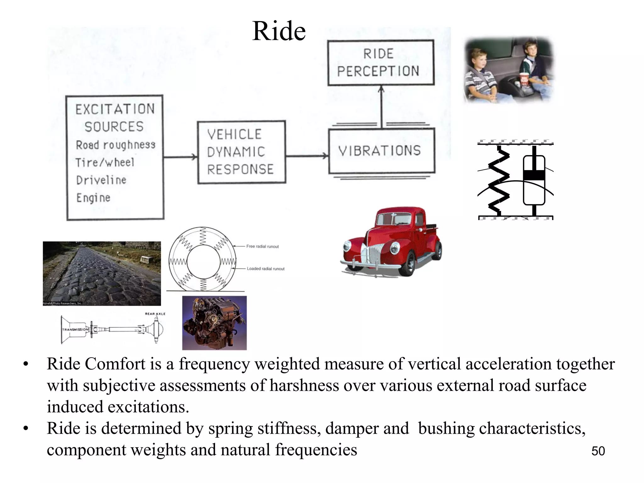 50
z
zu
z
suspension spring suspension
tyre stiffness Kt
sprung mass
(body) Ms
unsprung mass
(wheel, axle) Mu
• Ride Comfort is a frequency weighted measure of vertical acceleration together
with subjective assessments of harshness over various external road surface
induced excitations.
• Ride is determined by spring stiffness, damper and bushing characteristics,
component weights and natural frequencies
Ride
 