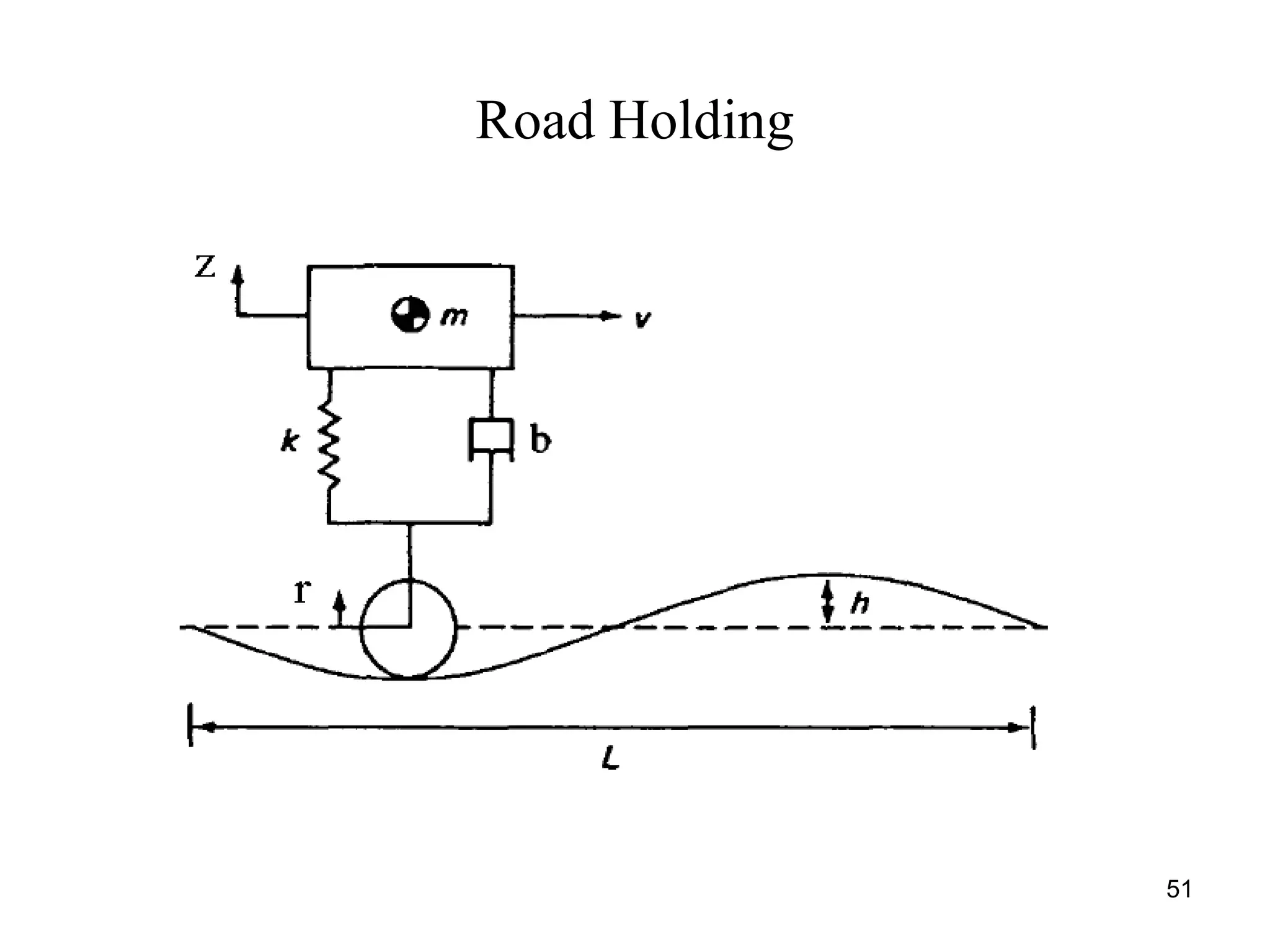 51
Road Holding
 