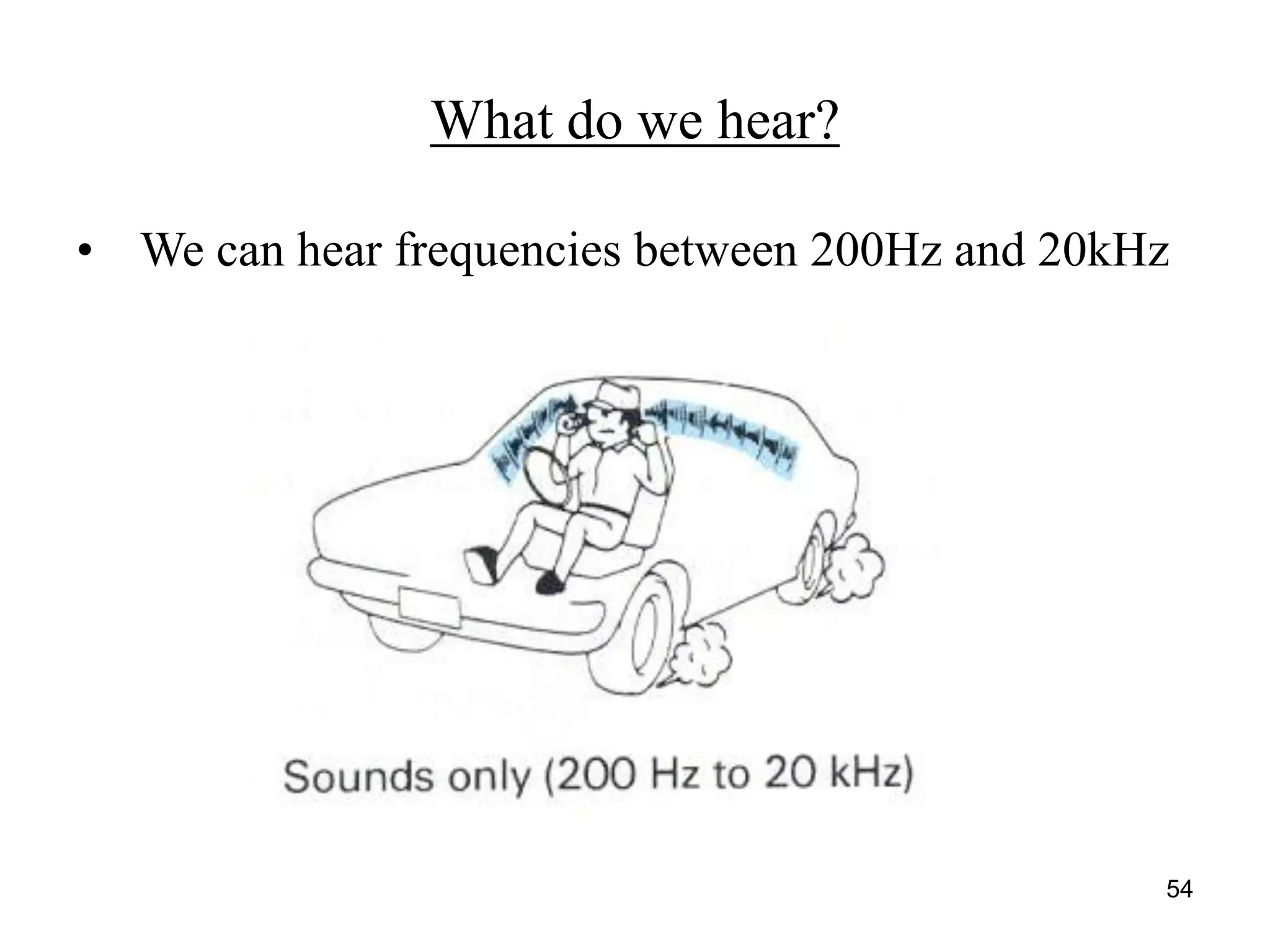 54
What do we hear?
• We can hear frequencies between 200Hz and 20kHz
 