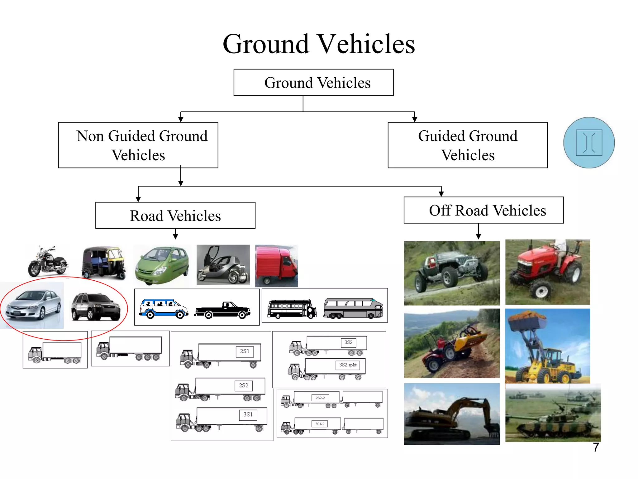 7
Ground Vehicles
Ground Vehicles
Non Guided Ground
Vehicles
Guided Ground
Vehicles
Road Vehicles Off Road Vehicles
 