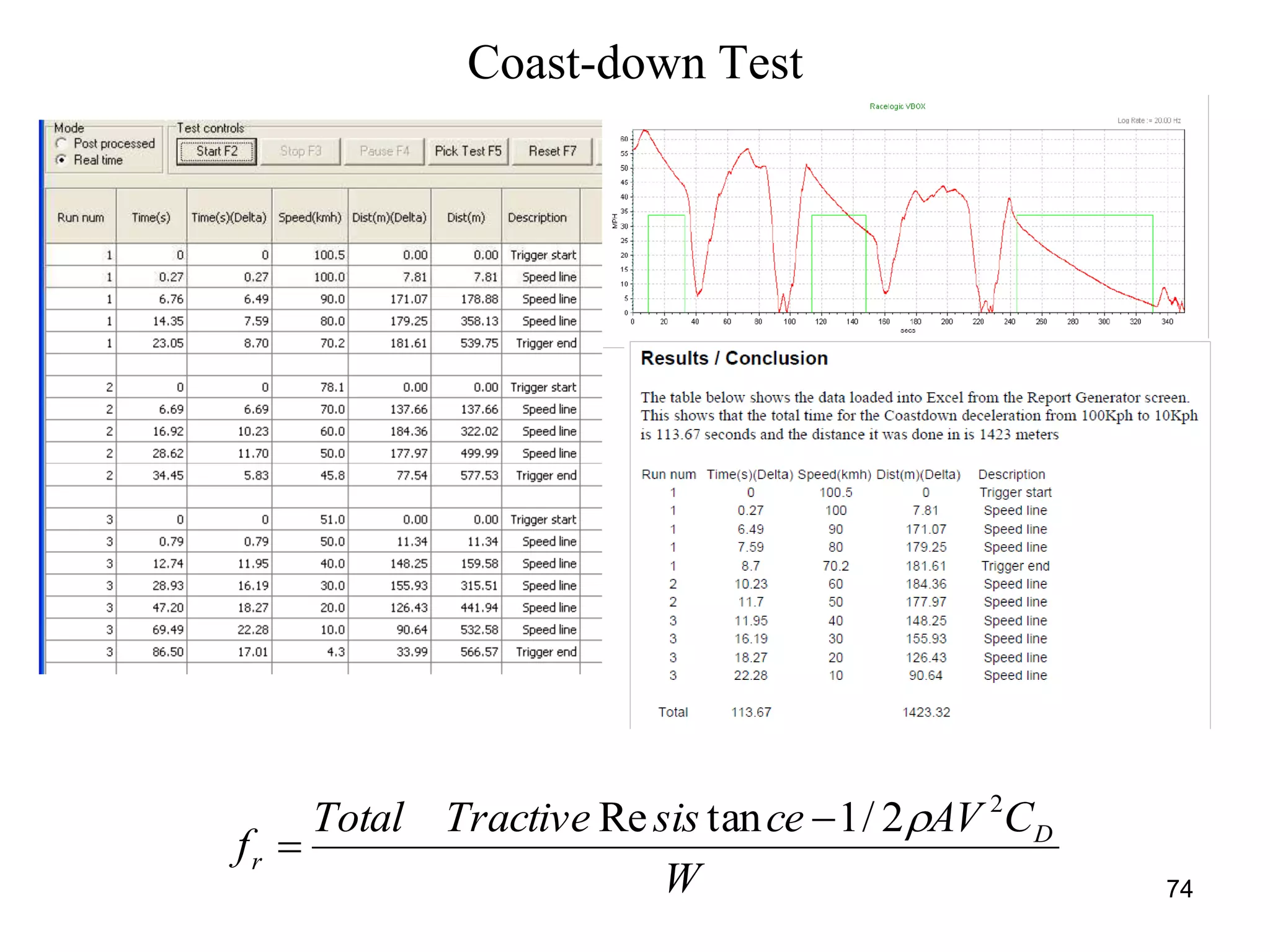 74
Coast-down Test
W
CAVcesisTractiveTotal
f D
r
2
2/1tanRe 

 