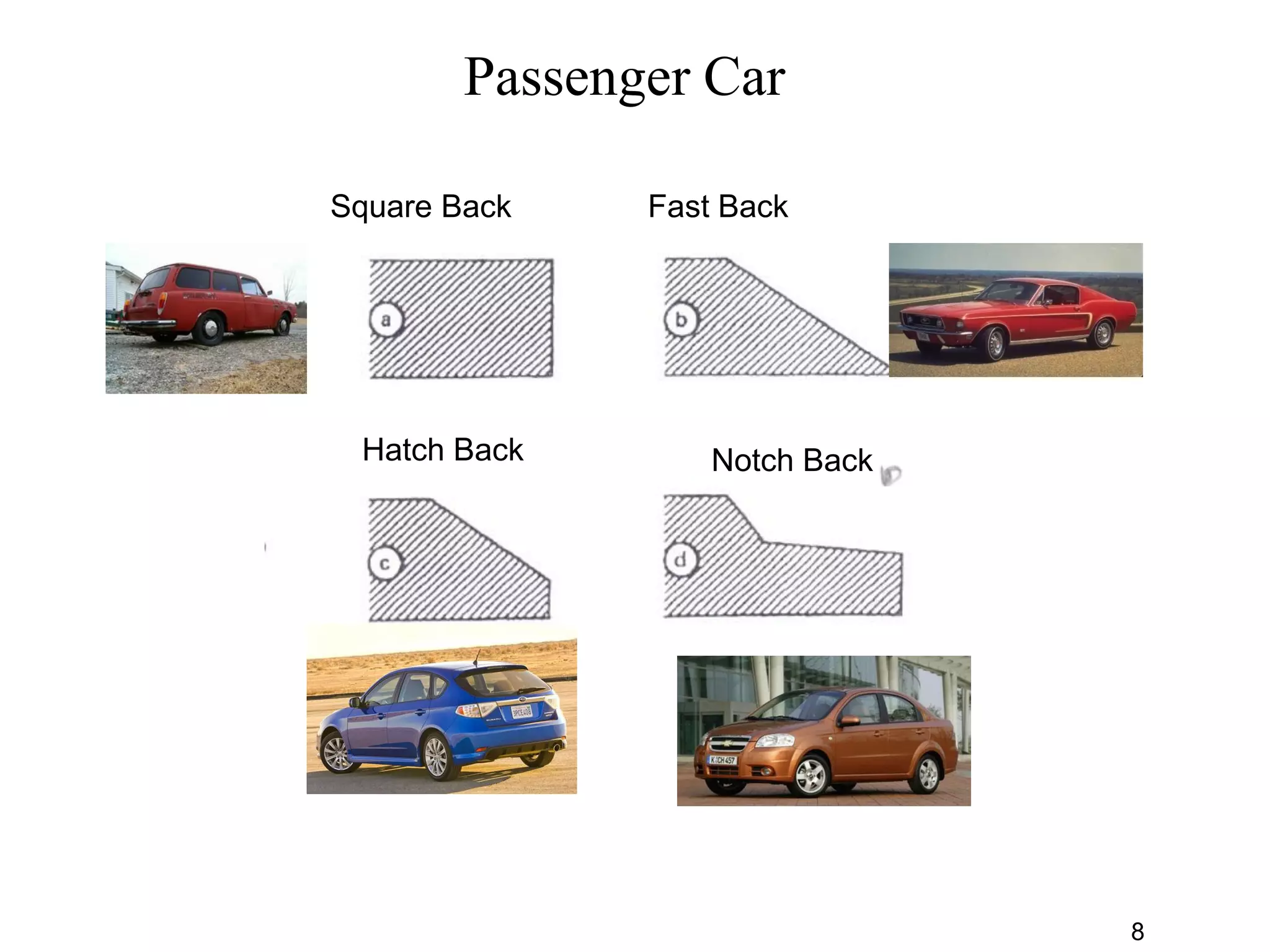 Passenger Car
Square Back Fast Back
Hatch Back Notch Back
8
 