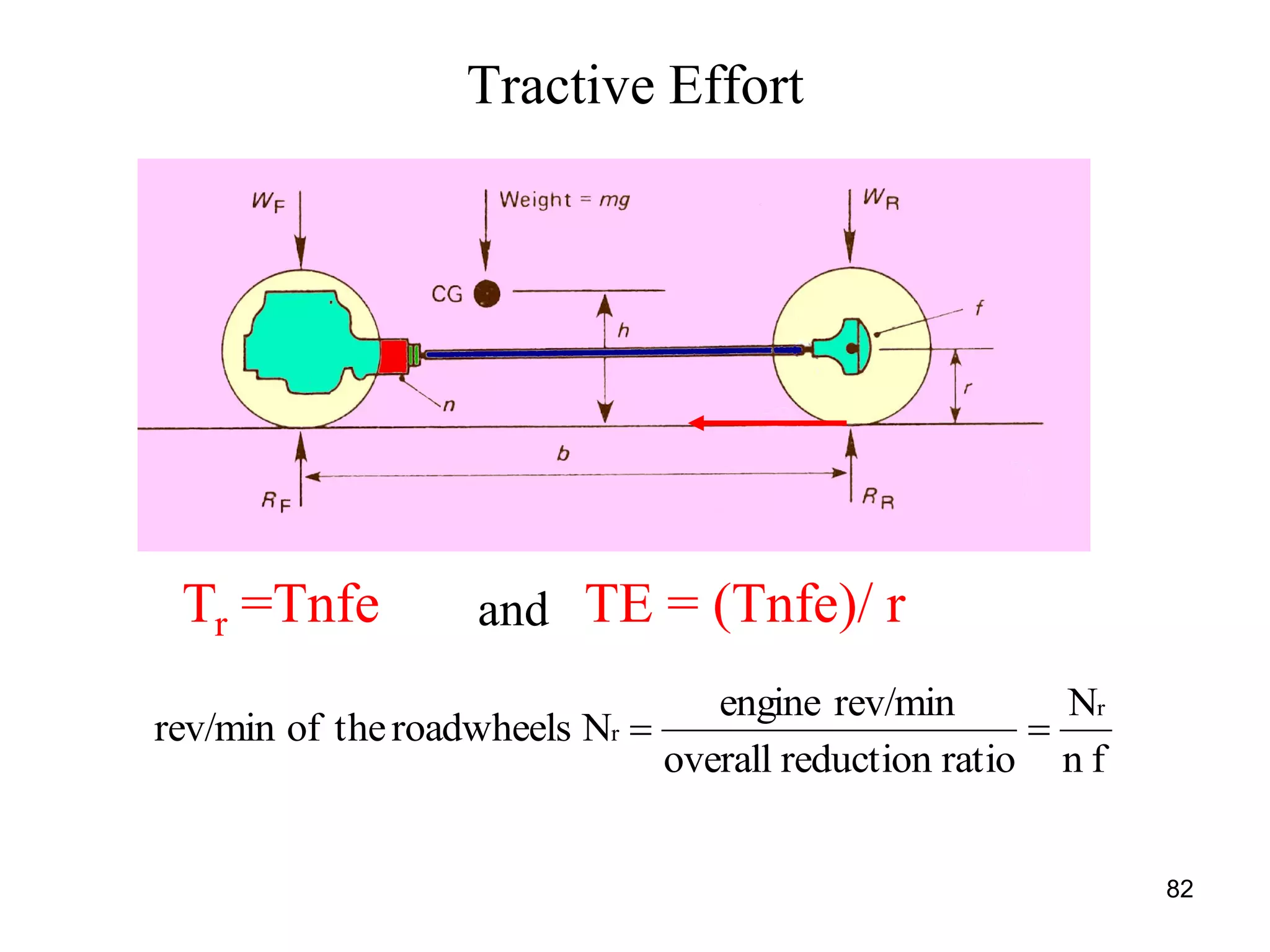 82
Tractive Effort
Tr =Tnfe TE = (Tnfe)/ rand
fn
N
ratioreductionoverall
rev/minengine
Nroadwheelstheofrev/min
r
r 
 