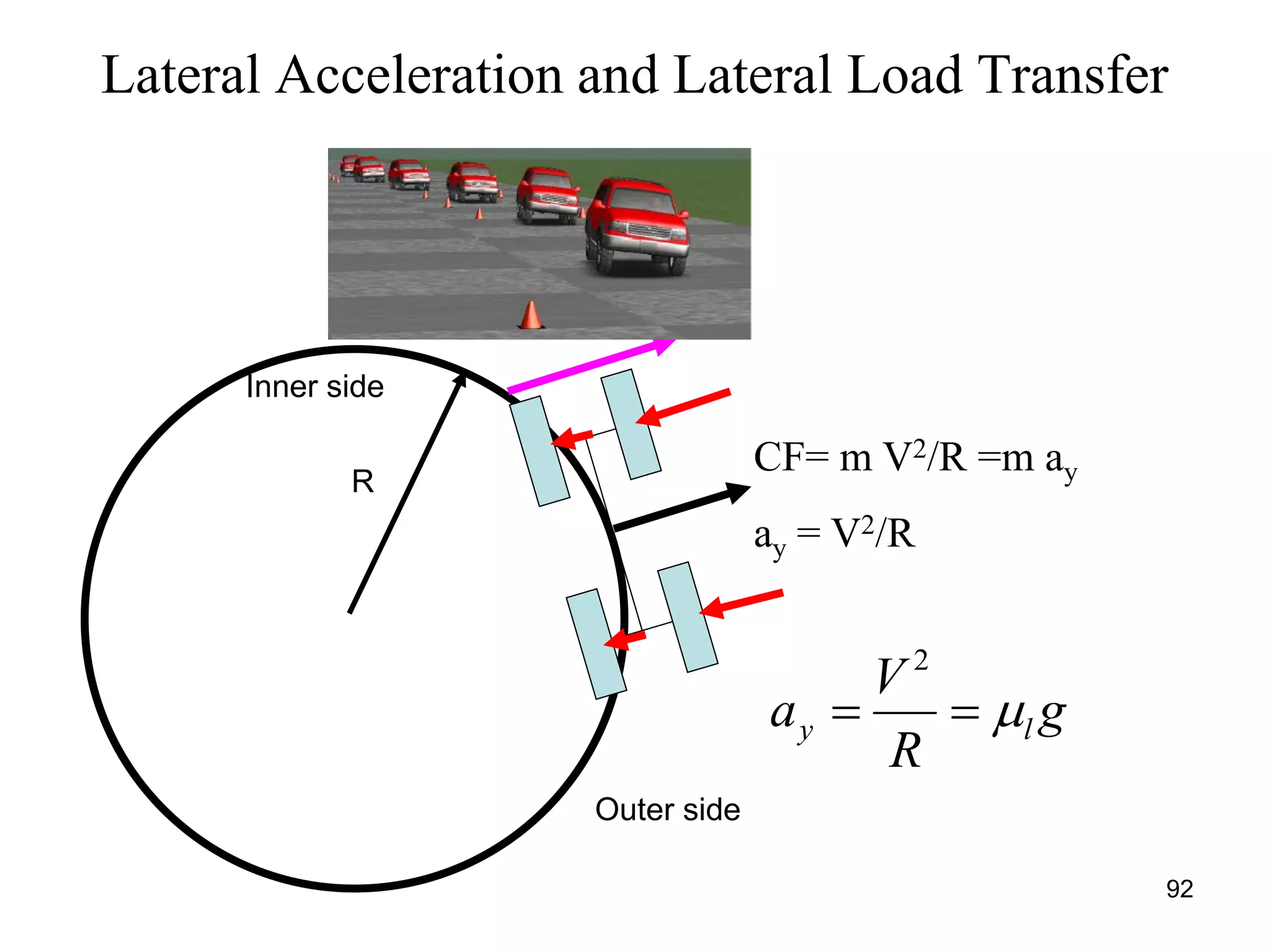 92
Lateral Acceleration and Lateral Load Transfer
CF= m V2/R =m ay
ay = V2/R
g
R
V
a ly 
2
Outer side
R
Inner side
 
