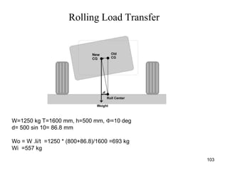 Rolling Load Transfer
103
W=1250 kg T=1600 mm, h=500 mm, =10 deg
d= 500 sin 10= 86.8 mm
Wo = W .li/t =1250 * (800+86.8)/1600 =693 kg
Wi =557 kg
 
