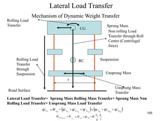 105
Lateral Load Transfer
   W+W+WW+W+W=WW TTTTTTTT RusRnrRsFusFnrFsRF

Mechanism of Dynamic Weight Transfer
Sprung Mass
Unsprung Mass
Suspension
CG
RC
t
Rolling Load
Transfer
Rolling Load
Transfer
through
Suspension
Non rolling Load
Transfer through Roll
Centre (Centrifugal
force)
Unsprung Mass
Transfer
Lateral Load Transfer= Sprung Mass Rolling Mass Transfer+ Sprung Mass Non
Rolling Load Transfer+ Unsprung Mass Load Transfer
t
h
g
a
W=WWWW y
latTLAT T RTOTAL F

Road Surface
 
