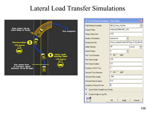 106
Lateral Load Transfer Simulations
 