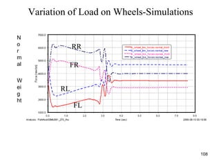 108
Variation of Load on Wheels-Simulations
FL
RL
FR
RR
N
o
r
m
al
W
ei
g
ht
 
