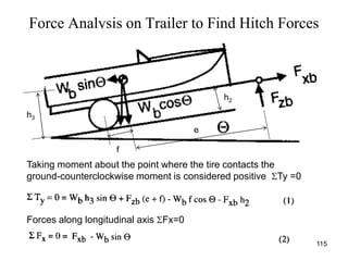 Force Analysis on Trailer to Find Hitch Forces
115
h3
f
h2
Taking moment about the point where the tire contacts the
ground-counterclockwise moment is considered positive Ty =0
Forces along longitudinal axis Fx=0
 