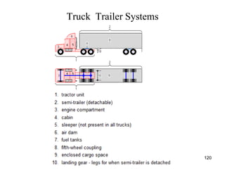 Truck Trailer Systems
120
 