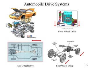 13
Automobile Drive Systems
Rear Wheel Drive Four Wheel Drive
Front Wheel Drive
 