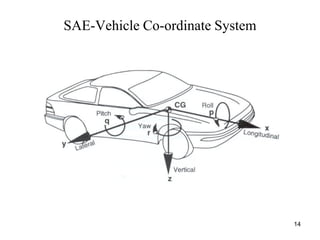 14
SAE-Vehicle Co-ordinate System
 