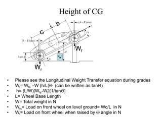 Height of CG
Wf
Wr
W
• Please see the Longitudinal Weight Transfer equation during grades
• Wf= Wfs –W (h/L) (can be written as tan)
• h= (L/W)[Wfs-Wf](1/tan]
• L= Wheel Base Length
• W= Total weight in N
• Wfs= Load on front wheel on level ground= Wc/L in N
• Wf= Load on front wheel when raised by  angle in N
 