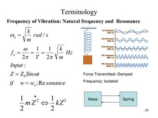 23
Terminology
sonancewwif
tSinZZ
Input
Hz
m
k
T
f
srad
m
k
n
n
n
Re;
:
2
11
2
/
0








Frequency of Vibration: Natural frequency and Resonance
Force Transmitted- Damped
Frequency: Isolated
Mass Spring22
2
1
2
1
kZZm 

 