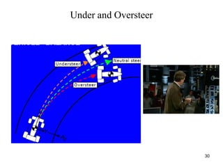 30
Under and Oversteer
 