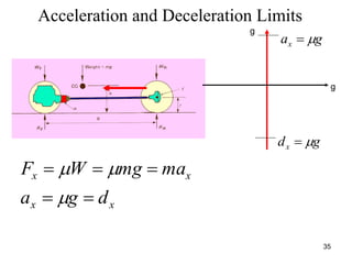 35
Acceleration and Deceleration Limits
xx
xx
dga
mamgWF




g
g
gax 
gdx 
 