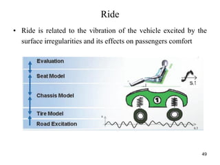 49
Ride
• Ride is related to the vibration of the vehicle excited by the
surface irregularities and its effects on passengers comfort
 