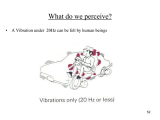 52
What do we perceive?
• A Vibration under 20Hz can be felt by human beings
 