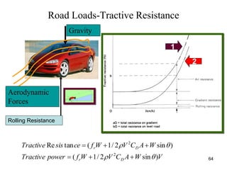 64
Road Loads-Tractive Resistance
VWACVWfpowerTractive
WACVWfcesisTractive
Dr
Dr
)sin2/1(
)sin2/1(tanRe
2
2




2
1
Gravity
Aerodynamic
Forces
Rolling Resistance
 