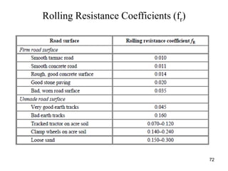 72
Rolling Resistance Coefficients (fr)
 