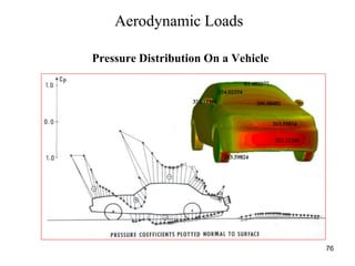 76
Pressure Distribution On a Vehicle
Aerodynamic Loads
 