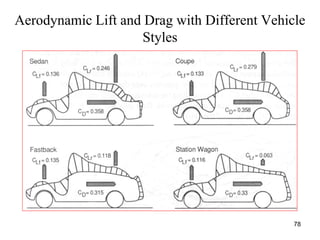 78
Aerodynamic Lift and Drag with Different Vehicle
Styles
 