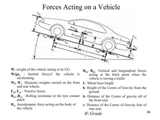 84
Forces Acting on a Vehicle
W: weight of the vehicle acting at its CG
W/gax : Inertial force,if the vehicle is
accelerating
Wf, Wr: :Dynamic weights carried on the front
and rear wheels.
Fxf, Fxr : Tractive forces
Rxf ,Rxr : Rolling resistance at the tyre contact
patch
DA: Aerodynamic force acting on the body of
the vehicle
Rhz
, Rhx
: Vertical and longitudinal forces
acting at the hitch point when the
vehicle is towing a trailer
L: Wheel base length
h: Height of the Centre of Gravity from the
ground
b: Distance of the Centre of gravity aft of
the front axle
c: Distance of the Centre of Gravity fore of
rear axle
Wr
Grade:
 