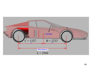 88
B = 1233C = 1327
L = 2560
 