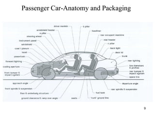 Passenger Car-Anatomy and Packaging
9
 