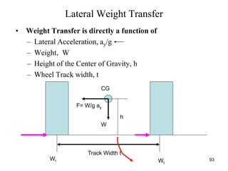 93
Lateral Weight Transfer
• Weight Transfer is directly a function of
– Lateral Acceleration, ay/g
– Weight, W
– Height of the Center of Gravity, h
– Wheel Track width, t
Track Width t
CG
h
F= W/g ay
W
Wl
Wr
 