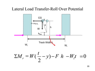 95
Lateral Load Transfer-Roll Over Potential
Track Width t
CG
h
F= W/g ay
W
Wl
Wr
hRA

y
tWhFy
t
W=M lr 0)
2
( 
 