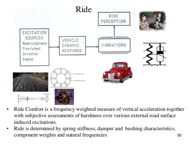 Vehicle Dynamics Course