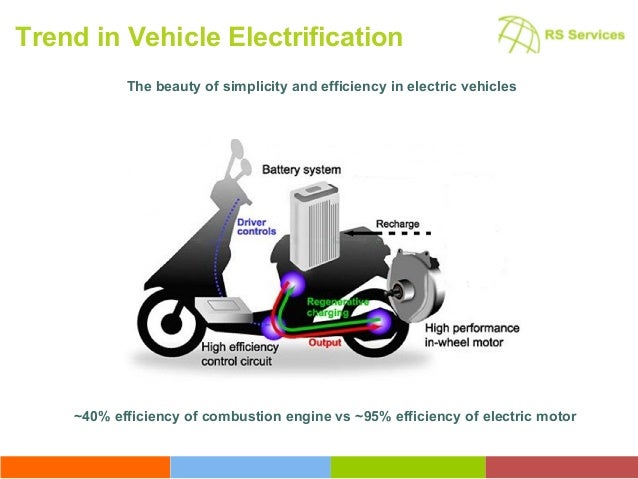 Vehicle Electrification In Indonesia