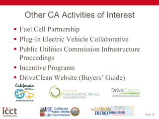 Other CA Activities of InterestFuel Cell PartnershipPlug-In Electric Vehicle CollaborativePublic Utilities Commission Infrastructure ProceedingsIncentive ProgramsDriveClean Website (Buyers’ Guide)Slide 15