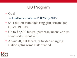 US ProgramGoal1 million cumulative PHEVs by 2015$4.4 billion manufacturing grants/loans for BEVs, PHEVsUp to $7,500 federal purchase incentive plus some state incentivesAbout 20,000 federally funded charging stations plus some state fundedSlide 16