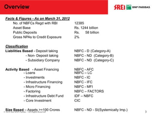 Overview
Facts & Figures - As on March 31, 2012
No. of NBFCs Regd with RBI 12385
Asset Base Rs. 1244 billion
Public Deposits Rs. 58 billion
Gross NPAs to Credit Exposure 2%
Classification
Liabilities Based - Deposit taking NBFC - D (Category-A)
- Non- Deposit taking NBFC - ND (Category-B)
- Subsidiary Company NBFC - ND (Category-C)
Activity Based - Asset Financing NBFC - AFC
- Loans NBFC – LC
- Investments NBFC - IC
- Infrastructure Financing NBFC - IFC
- Micro Financing NBFC - MFI
- Factoring NBFC – FACTORS
- Infrastructure Debt Fund IDF – NBFC
- Core Investment CIC
Size Based – Assets >=100 Crores NBFC - ND - SI(Systemically Imp.)© 2014 Srei BNP Paribas – All Rights Reserved 3
 