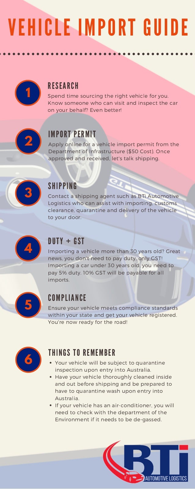 Vehicle import guide Australia