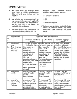 Brochure – Import of Vehicle
IMPORT OF VEHICLES
1. The Trade Policy and Customs rules
allow import of vehicles into Pakistan.
Both new and used vehicles can be
imported.
2. New vehicles can be imported freely by
any one, under the generally applicable
import procedures and requirements,
like any other goods, on payment of
applicable duty and taxes.
3. Used vehicles can only be imported by
Pakistani Nationals under any of the
following three schemes (certain
restrictions and conditions apply):
�Transfer of residence
�Gift
�Personal baggage
4. The terms and conditions applicable for the
import of vehicles under the above
mentioned three schemes are tabled
below:
Table – I
S.
No
.
Requirements Applicable terms and conditions
Transfer of Residence
Scheme
Gift Scheme Personal Baggage
Scheme
a. Eligibility to
import
Once in two years (700 days after the date of Bill of Entry / Goods
Declaration of an earlier import under any of the three schemes)
b. Type of vehicle
that can be
imported
Cars meant for
transport of
passengers
excluding busses,
vans, trucks &
pickups, 4X4
vehicles
Agricultural tractors,
bulldozers, laser land
levelers and
combined harvesters
Motor cycles and
scooters
Cars meant for
transport of
passengers,
excluding busses,
vans, trucks &
pickups, 4X4
vehicles
Agricultural tractors,
bulldozers, laser
land levelers and
combined
harvesters
Cars meant for transport
of passengers excluding
busses, vans, trucks &
pickups, 4X~4 vehicles
Agricultural tractors,
bulldozers, laser land
levelers and combined
harvesters
c. Model of the
vehicle
Not more than five
years old model
(year of
manufacturer)
Not more than Five
years old model
(year of
manufacturer)
Not more than Five
years old model (year of
manufacturer)
d. Importer‟s
Period of stay
out-side
Pakistan
A minimum of 700
days stay out-side
Pakistan during the
immediately
preceding three
years from the date
A minimum of 700
days stay out-side
Pakistan during the
immediately
preceding three
years from the date
A minimum of 180 days
stay out-side Pakistan
during the immediately
preceding seven months
from the date of
application
 