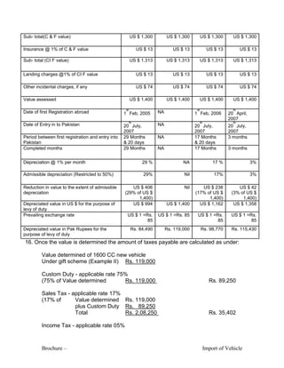 Brochure – Import of Vehicle
Sub- total(C & F value) US $ 1,300 US $ 1,300 US $ 1,300 US $ 1,300
Insurance @ 1% of C & F value US $ 13 US $ 13 US $ 13 US $ 13
Sub- total (CI F value) US $ 1,313 US $ 1,313 US $ 1,313 US $ 1,313
Landing charges @1% of CI F value US $ 13 US $ 13 US $ 13 US $ 13
Other incidental charges, if any US $ 74 US $ 74 US $ 74 US $ 74
Value assessed US $ 1,400 US $ 1,400 US $ 1,400 US $ 1,400
Date of first Registration abroad 1
st
Feb, 2005 NA 1
st
Feb, 2006 20
th
April,
2007
Date of Entry in to Pakistan 20
th
July,
2007
NA 20
th
July,
2007
20
th
July,
2007
Period between first registration and entry into
Pakistan
29 Months
& 20 days
NA 17 Months
& 20 days
3 months
Completed months 29 Months NA 17 Months 3 months
Depreciation @ 1% per month 29 % NA 17 % 3%
Admissible depreciation (Restricted to 50%) 29% Nil 17% 3%
Reduction in value to the extent of admissible
depreciation
US $ 406
(29% of US $
1,400)
Nil US $ 238
(17% of US $
1,400)
US $ 42
(3% of US $
1,400)
Depreciated value in US $ for the purpose of
levy of duty
US $ 994 US $ 1,400 US $ 1,162 US $ 1,358
Prevailing exchange rate US $ 1 =Rs.
85
US $ 1 =Rs. 85 US $ 1 =Rs.
85
US $ 1 =Rs.
85
Depreciated value in Pak Rupees for the
purpose of levy of duly
Rs. 84,490 Rs. 119,000 Rs. 98,770 Rs. 115,430
16. Once the value is determined the amount of taxes payable are calculated as under:
Value determined of 1600 CC new vehicle
Under gift scheme (Example II) Rs. 119,000
Custom Duty - applicable rate 75%
(75% of Value determined Rs. 119,000 Rs. 89,250
Sales Tax - applicable rate 17%
(17% of Value determined Rs. 119,000
plus Custom Duty Rs. 89,250
Total Rs. 2,08,250 Rs. 35,402
Income Tax - applicable rate 05%
 