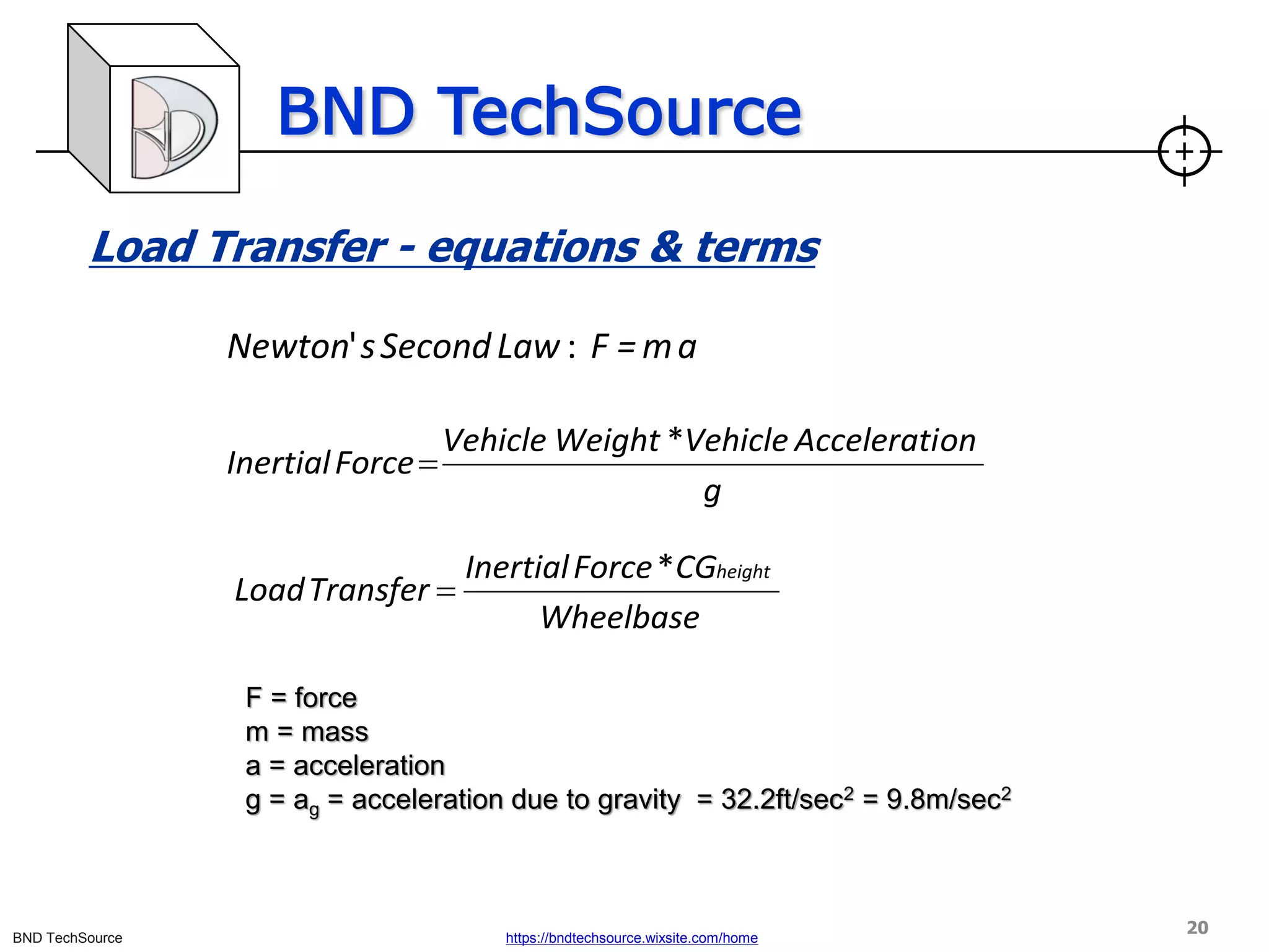 BND TechSource
BND TechSource https://bndtechsource.wixsite.com/home
Load Transfer - equations & terms
g
on
Accelerati
Vehicle
Weight
Vehicle
Force
Inertial
*
=
Wheelbase
CG
Force
Inertial
Transfer
Load
height
*
=
a
m
=
F
Law
Second
s
Newton :
'
F = force
m = mass
a = acceleration
g = ag = acceleration due to gravity = 32.2ft/sec2 = 9.8m/sec2
20
 