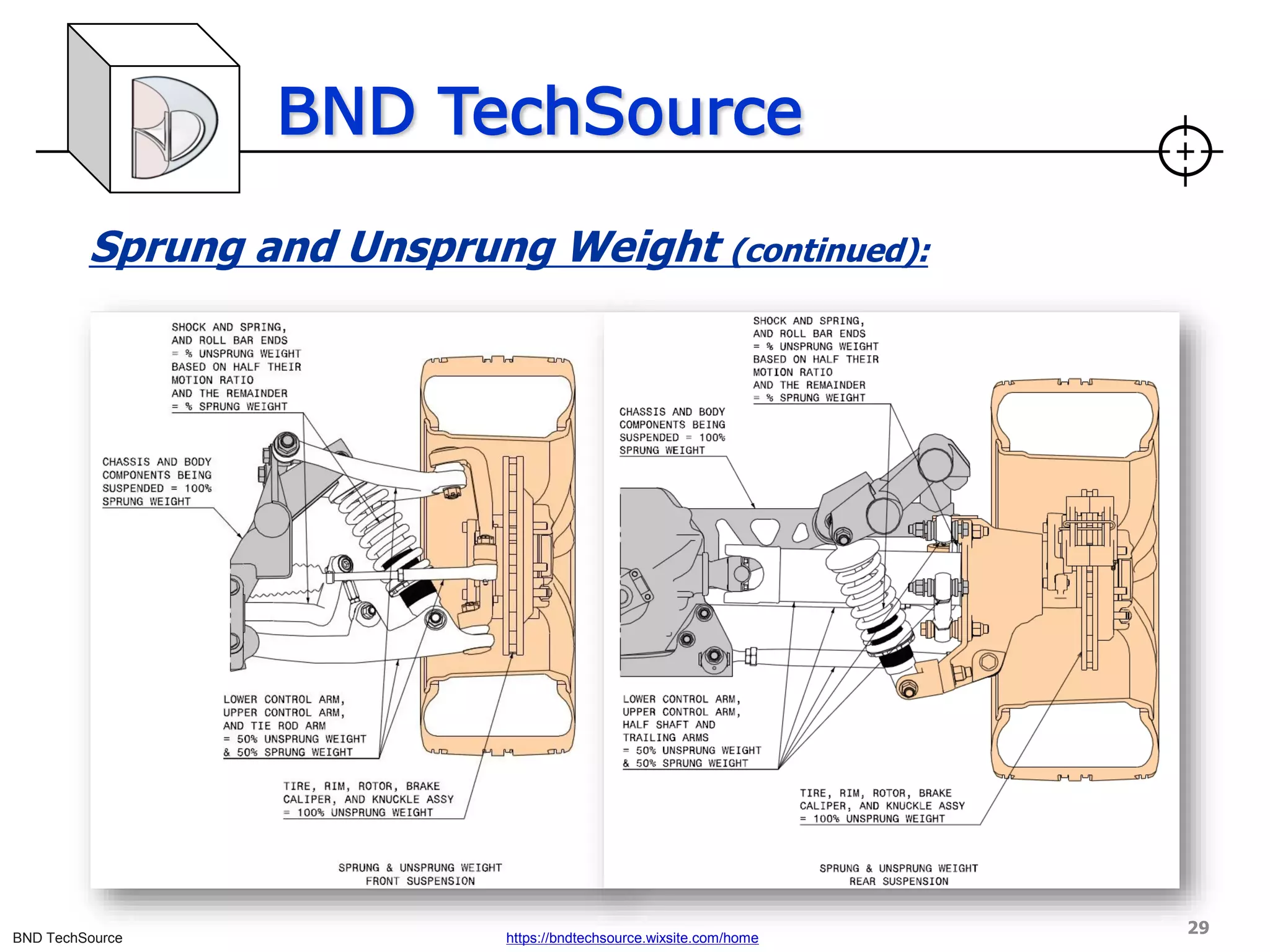 BND TechSource
BND TechSource https://bndtechsource.wixsite.com/home
Sprung and Unsprung Weight (continued):
29
 
