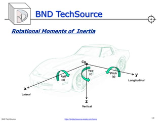 Roll Inertia Vehicle load transfer part I 2021 | PDF