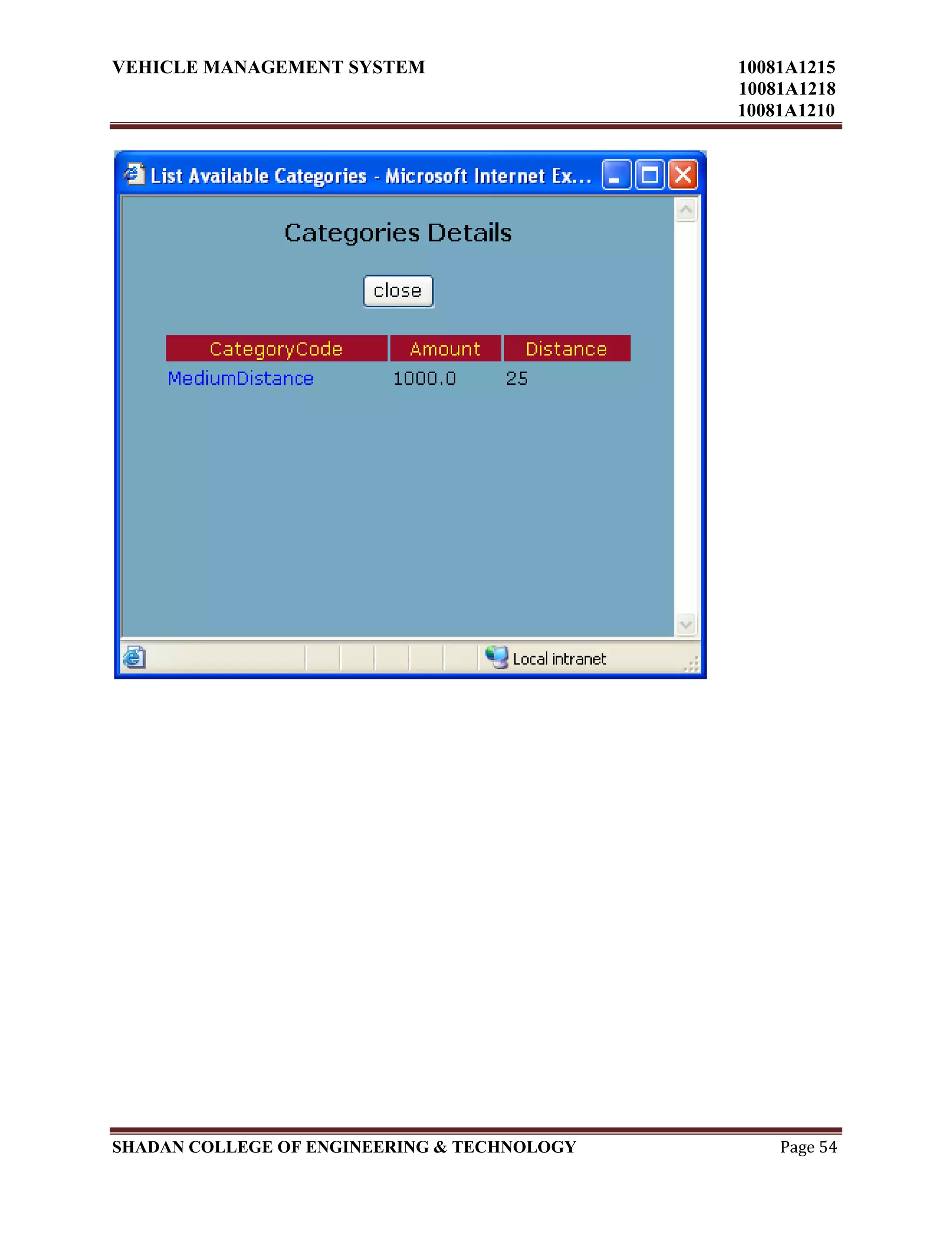 VEHICLE MANAGEMENT SYSTEM 10081A1215
10081A1218
10081A1210
SHADAN COLLEGE OF ENGINEERING & TECHNOLOGY Page 54
 