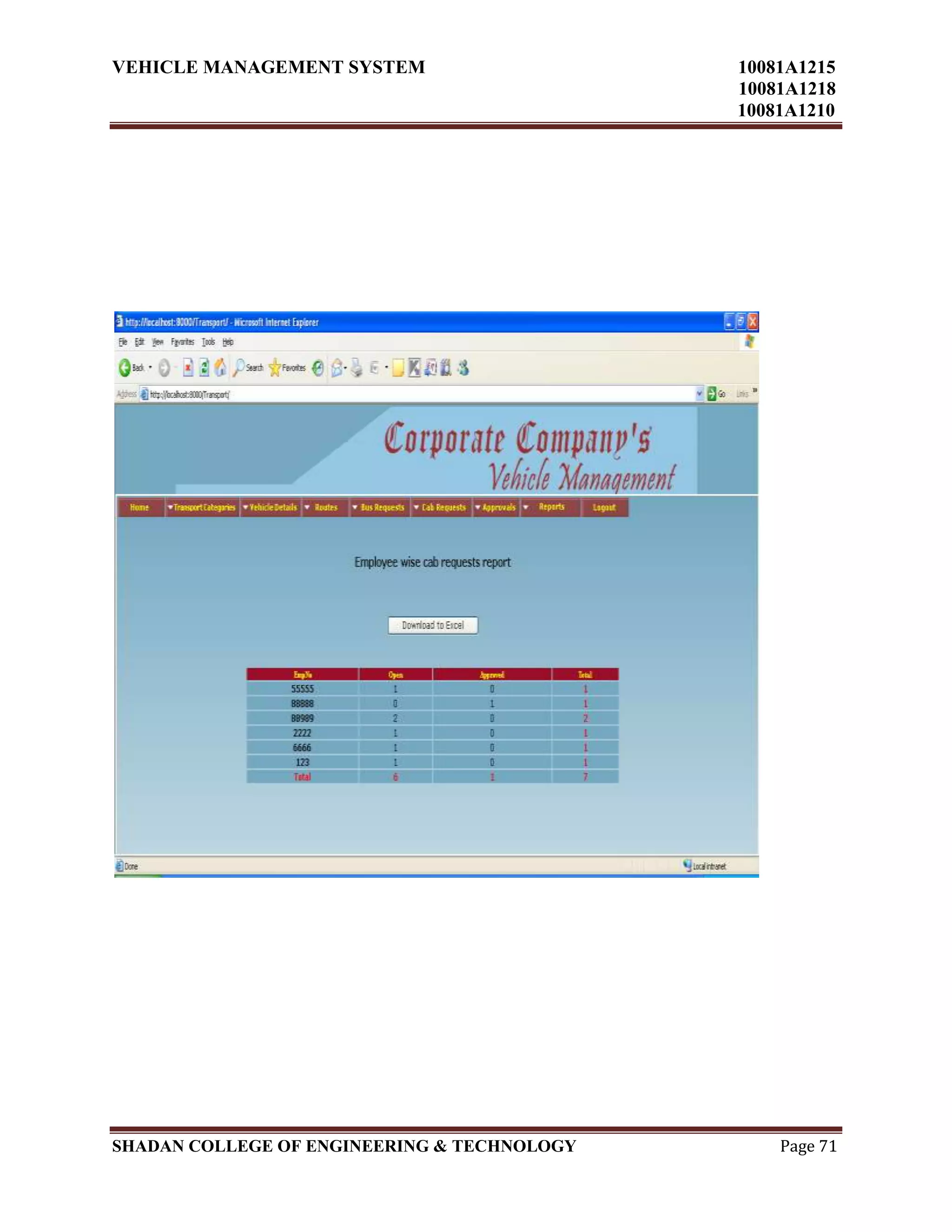 VEHICLE MANAGEMENT SYSTEM 10081A1215
10081A1218
10081A1210
SHADAN COLLEGE OF ENGINEERING & TECHNOLOGY Page 71
 