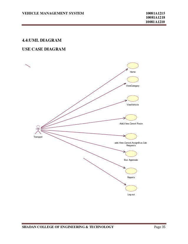 uml sequence diagram online sales