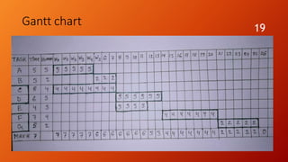 Gantt chart
Dhaka vehicle system4/17/2017
19
 