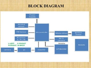 VEHICLE POSITION AND ACCIDENT PREVENTION USING MULTISENSOR, GSM, GPS | PPTX