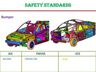 Safety standards
Bumper
FMVSS ECE
FMVSS-581 R-42
AIS
AIS-006
 