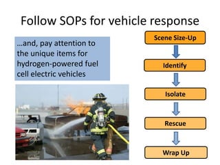 Follow SOPs for vehicle response
…and, pay attention to
the unique items for
hydrogen-powered fuel
cell electric vehicles

Scene Size-Up

Identify

Isolate

Rescue

Wrap Up

 